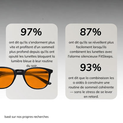 SNOZES Lunettes Anti-Lumière Bleue