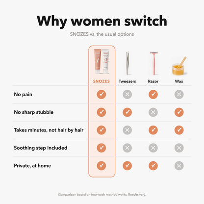 Why women switch: SNOZES compared with tweezers, razor and wax