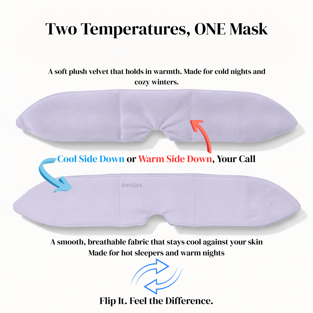 Two temperatures, one mask